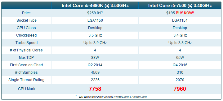 i5-4690k vs. i5-7500